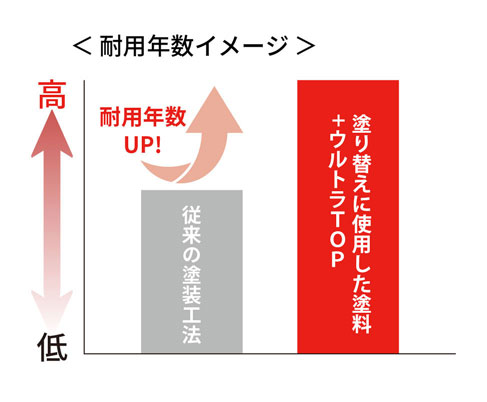 耐用年数イメージ